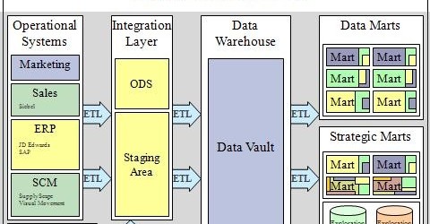 Data_warehouse_overview