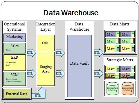 Data_warehouse_overview